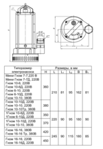 Насос дренажный Ливгидромаш Гном 6х10 Д 230В заказать со складов по всей России