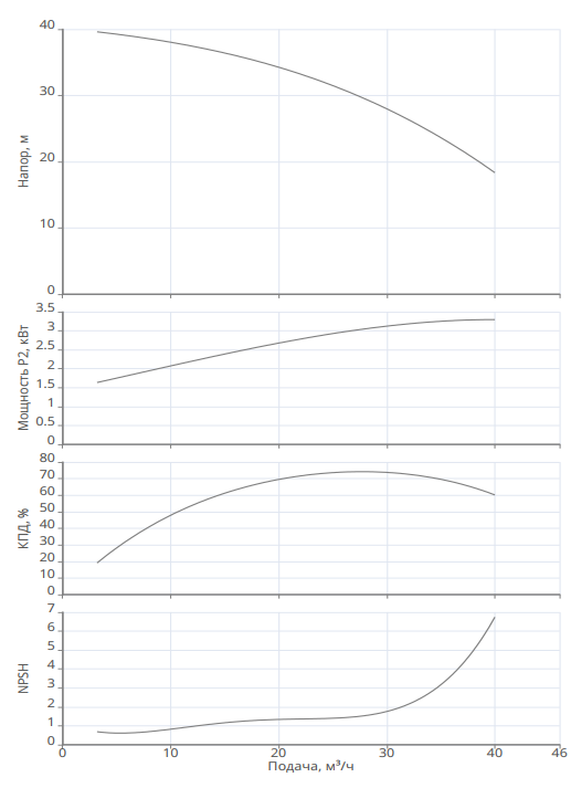 Насос Native MVL 3202-3/16/E/3-400-50-2-S1 купить по цене 178864 руб.