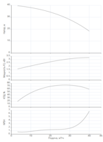 Насос Native MVL 3202-3/16/E/3-400-50-2-S1 купить по цене 178864 руб.