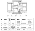 Клапан обратный Aquasfera лат пружинный Ду32 Ру30 м/м д/лат 3002-04 заказать со складов по всей России