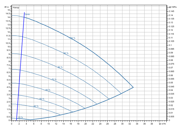 Насос Wilo Stratos GIGA2.0-I 50/1-13/M-0,75-S1 заказать со складов по всей России