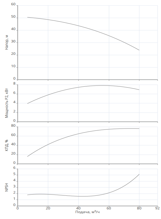 Насос Native MVL 6402/1-3/16/E/3-400-50-2-S1 заказать со складов по всей России