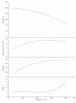 Насос Native MVL 6402/1-3/16/E/3-400-50-2-S1 заказать со складов по всей России