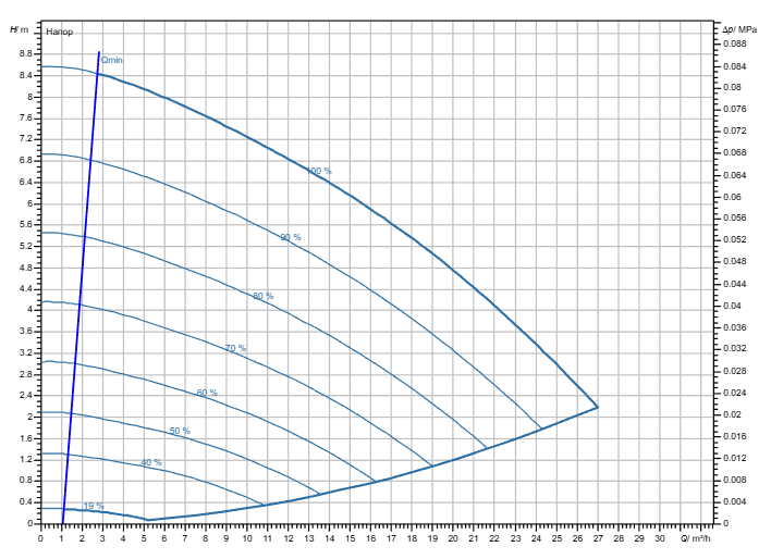 Насос Wilo Stratos GIGA2.0-I 50/1-8/M-0,37 заказать со складов по всей России