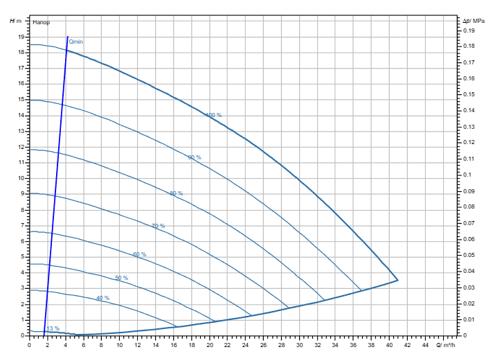 Насос Wilo Stratos GIGA2.0-I 50/1-17/M-1,1 заказать со складов по всей России
