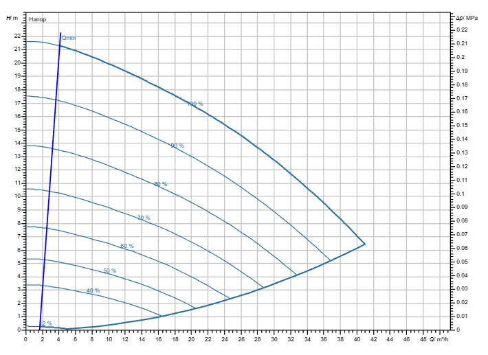 Насос Wilo Stratos GIGA2.0-I 50/1-20/M-1,5 заказать со складов по всей России