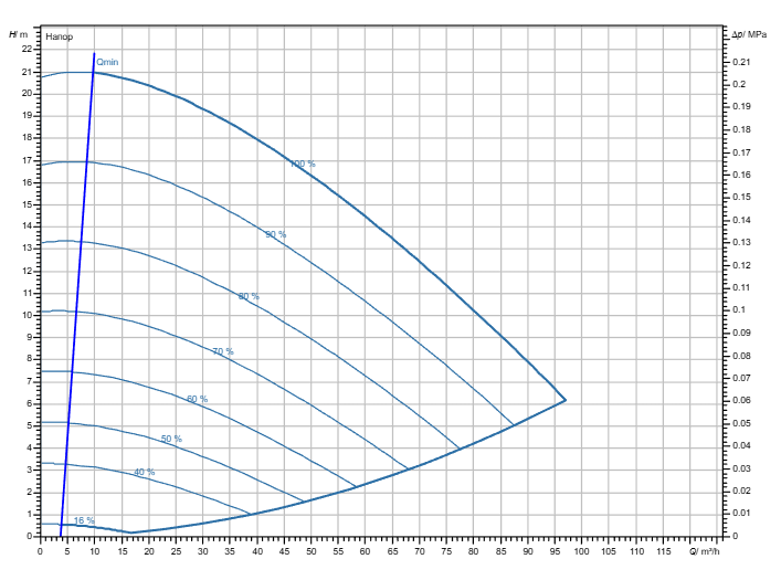 Насос Wilo Stratos GIGA2.0-I 100/1-20/3,0-R1-S1 заказать со складов по всей России
