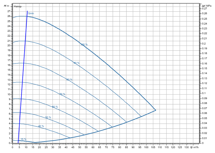 Насос Wilo Stratos GIGA2.0-I 100/1-25/4,0-R1-S1 заказать со складов по всей России