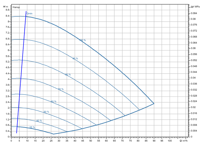 Насос Wilo Stratos GIGA2.0-I 100/1-8/1,1-R1-S1 заказать со складов по всей России