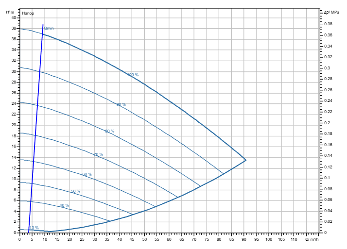 Насос Wilo Stratos GIGA2.0-I 80/1-35/5,5-R1-S1 заказать со складов по всей России