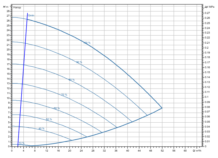 Насос Wilo Stratos GIGA2.0-I 65/1-25/2,2-R1-S1 заказать со складов по всей России