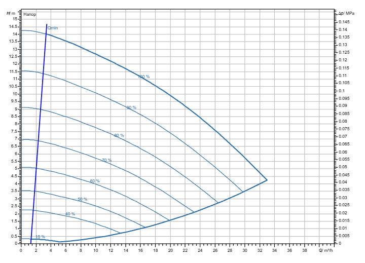 Насос Wilo Stratos GIGA2.0-I 50/1-13/0,75-R1-S1 заказать со складов по всей России