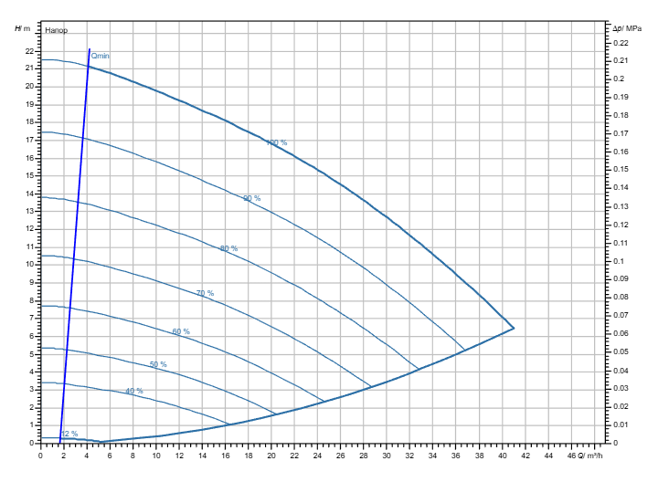 Насос Wilo Stratos GIGA2.0-I 50/1-20/1,5-R1-S1 заказать со складов по всей России