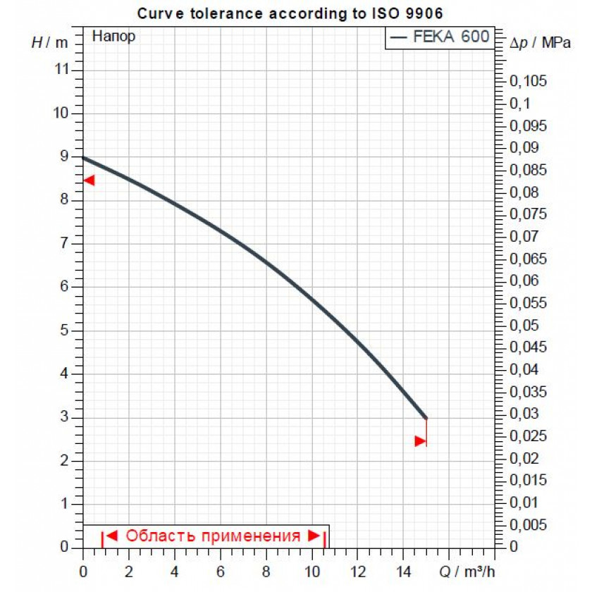Насос DAB FEKA 600 MA заказать со складов по всей России