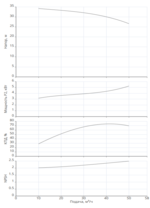 Циркуляционный насос Native IPN 65/155-5,5/2 купить по цене 101961 руб.