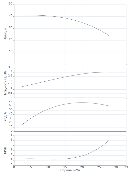 Насос Native MVL 2003-3/25/E/3-400-50-2-S1 заказать со складов по всей России