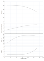 Насос Native MVL 2003-3/25/E/3-400-50-2-S1 заказать со складов по всей России