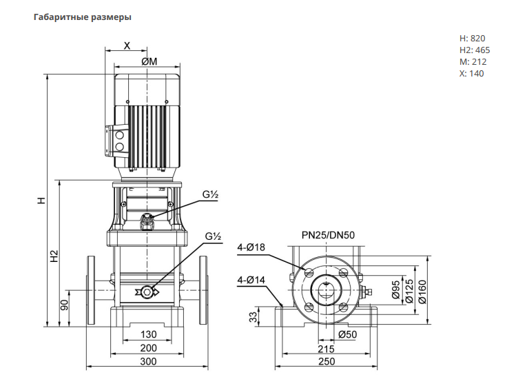 Насос Native MVL 2003-3/25/E/3-400-50-2-S1 купить по цене 174636 руб.