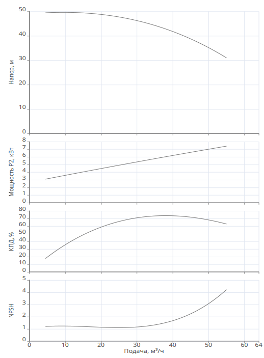 Насос Native MVL 4502-3/16/E/3-400-50-2-S1 заказать со складов по всей России