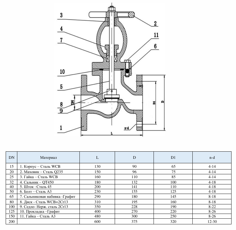 Клапан запорный Сантехкомплект сталь 15с22нж Ду50 Ру40 фл HJCN заказать со складов по всей России