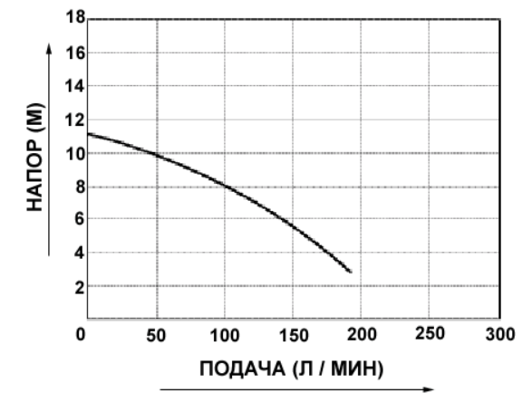 Насос Wilo PU-S400E заказать со складов по всей России