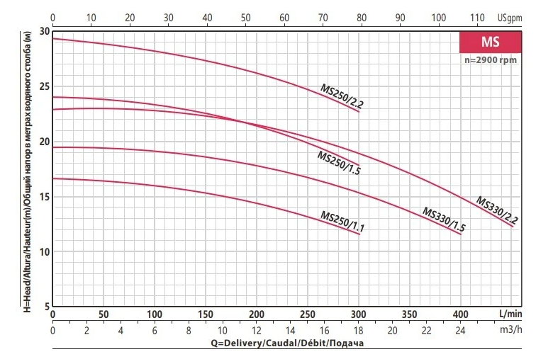 Насос Fancy MS330/2.2 заказать со складов по всей России