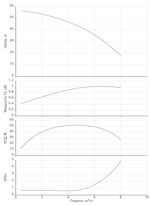 Промышленный насос Native MHI 405-1/E-3-400-50-2-X заказать со складов по всей России