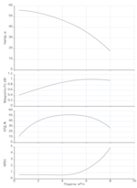 Промышленный насос Native MHI 405-1/E-3-400-50-2-X заказать со складов по всей России