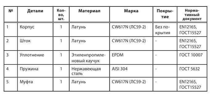 Клапан обратный Aquasfera лат пружинный Ду25 Ру40 м/м д/лат 3002-03 заказать со складов по всей России