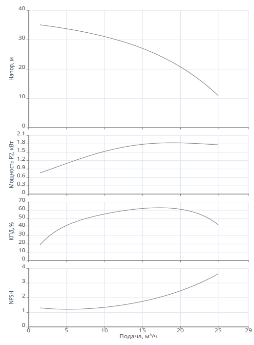 Насос Native MHI 1603-1/E-3-400-50-2-X заказать со складов по всей России