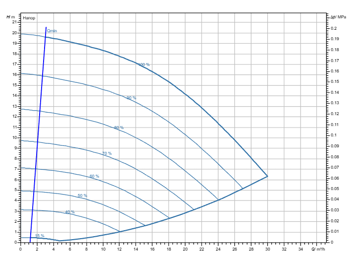 Насос Wilo Stratos GIGA2.0-I 40/1-19/1,1-R1-S1 заказать со складов по всей России