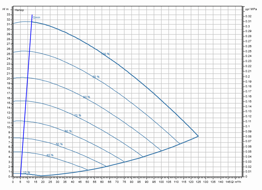 Насос Wilo Stratos GIGA2.0-I 100/1-30/5,5-R1 заказать со складов по всей России