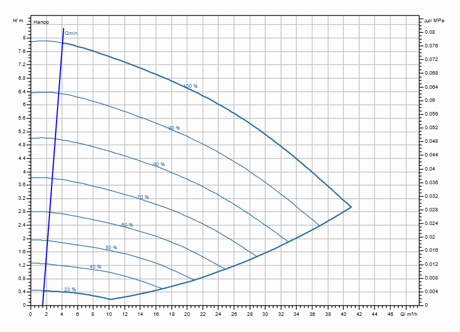 Насос Wilo Stratos GIGA2.0-I 65/1-7/0,55-R1 заказать со складов по всей России