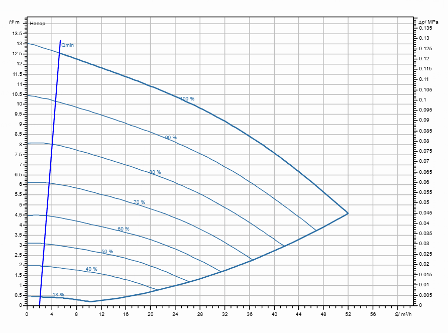 Насос Wilo Stratos GIGA2.0-I 65/1-12/1,1-R1 заказать со складов по всей России