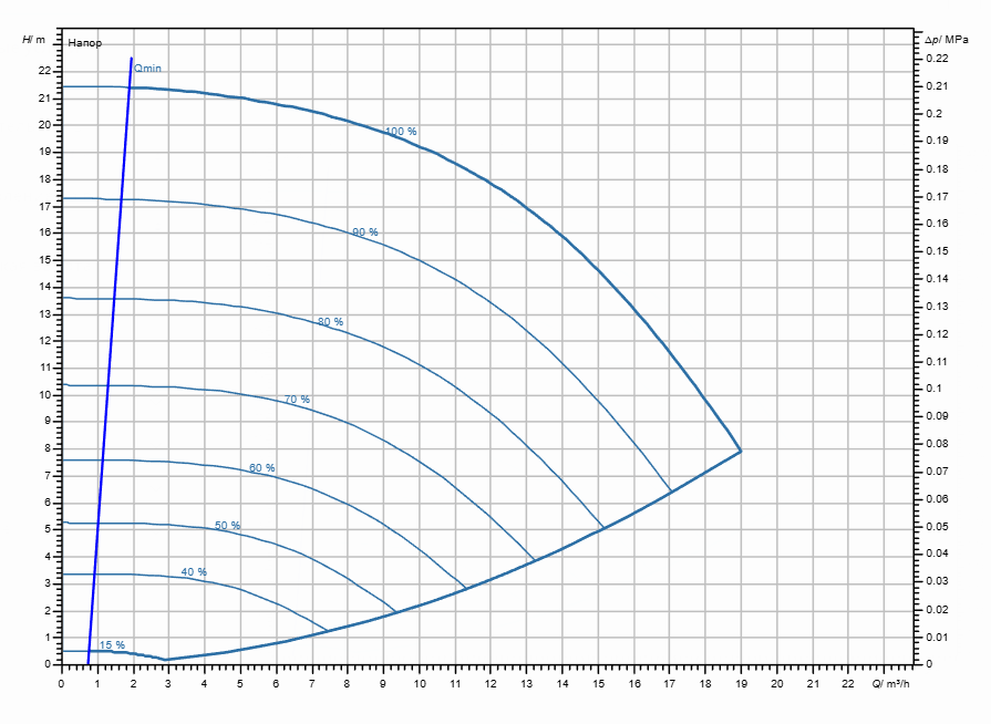 Насос Wilo Stratos GIGA2.0-I 32/1-20/1,1-R1 заказать со складов по всей России