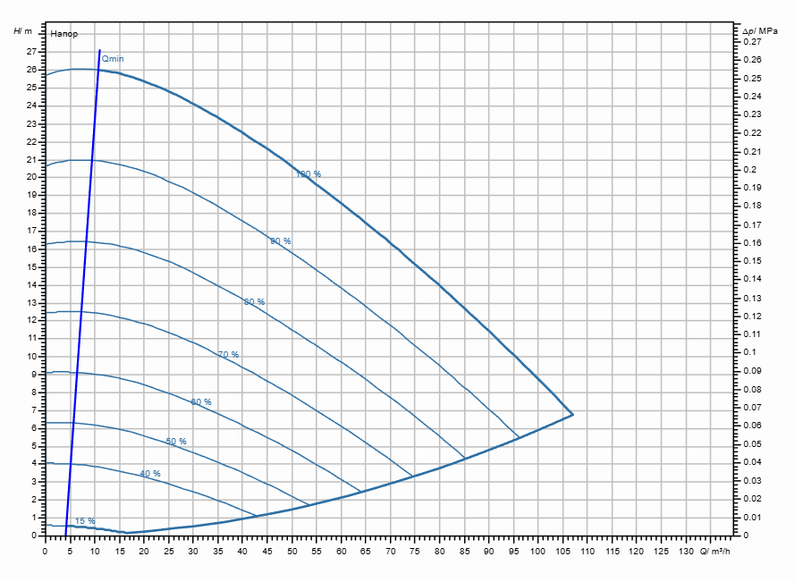 Насос Wilo Stratos GIGA2.0-I 100/1-25/4,0-S1 заказать со складов по всей России