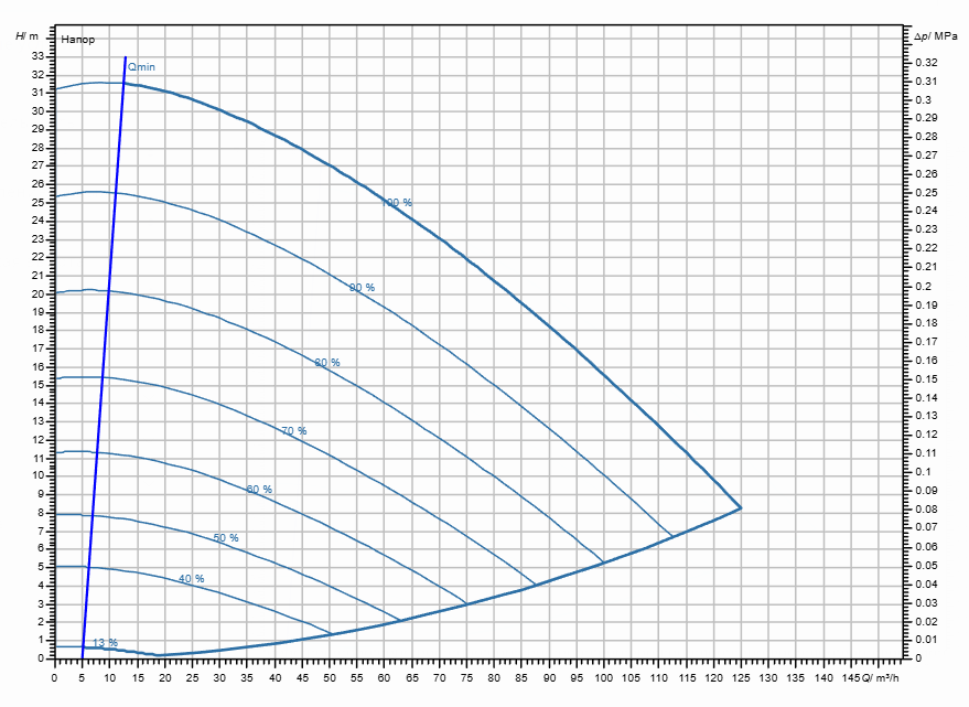 Насос Wilo Stratos GIGA2.0-I 100/1-30/5,5-S1 заказать со складов по всей России