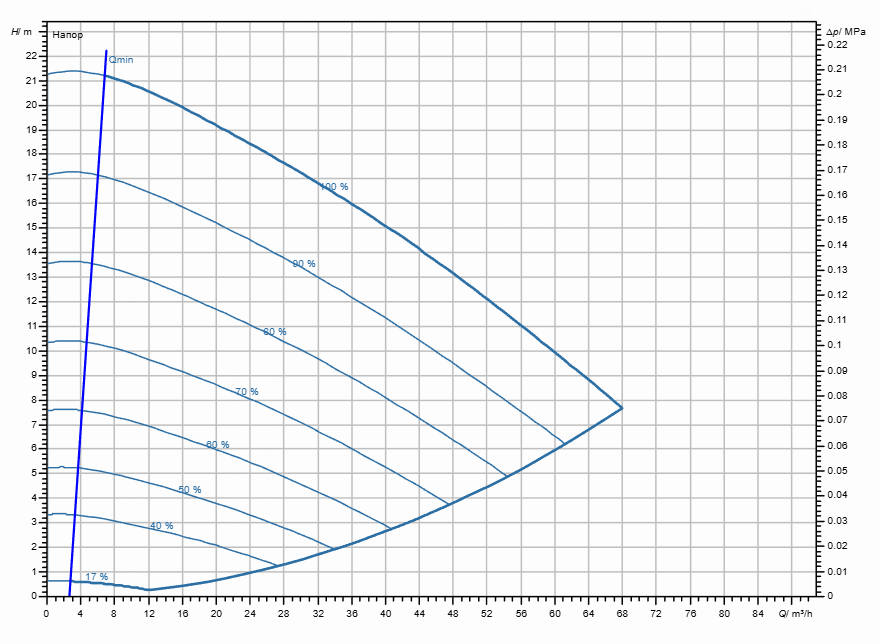 Насос Wilo Stratos GIGA2.0-I 80/1-20/2,2-S1 заказать со складов по всей России
