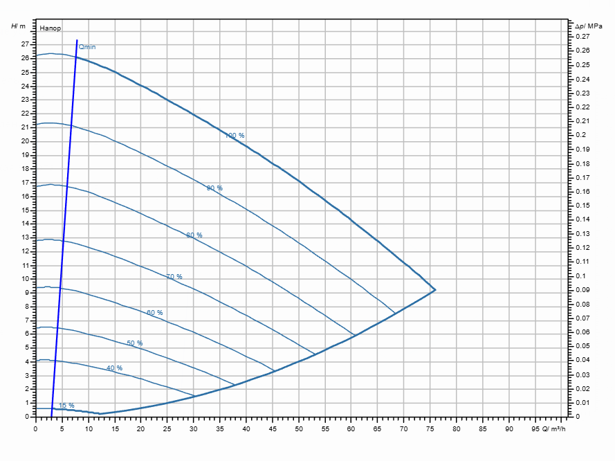 Насос Wilo Stratos GIGA2.0-I 80/1-24/3,0-S1 заказать со складов по всей России