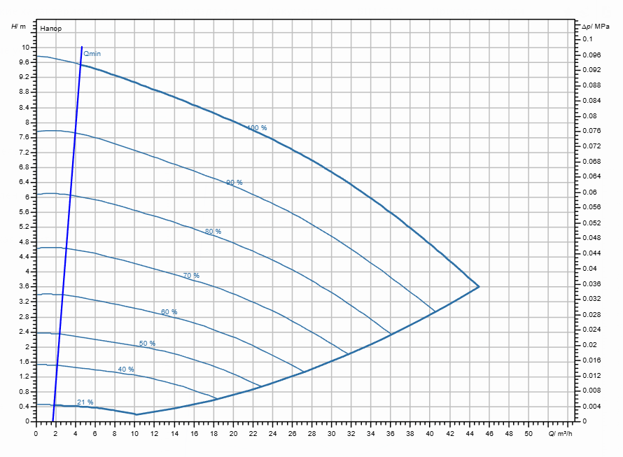 Насос Wilo Stratos GIGA2.0-I 65/1-9/0,75-S1 заказать со складов по всей России