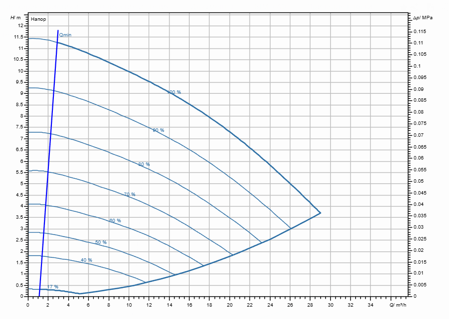 Насос Wilo Stratos GIGA2.0-I 50/1-10/0,55-S1 заказать со складов по всей России