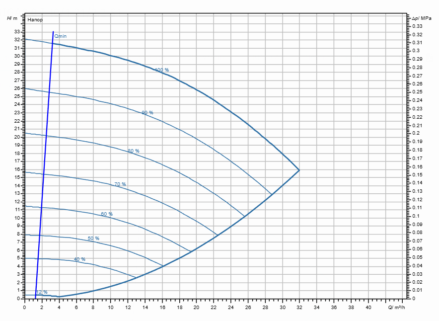 Насос Wilo Stratos GIGA2.0-I 40/1-31/2,2-S1 заказать со складов по всей России