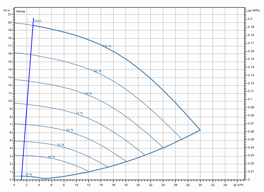 Насос Wilo Stratos GIGA2.0-I 40/1-19/1,1-S1 заказать со складов по всей России