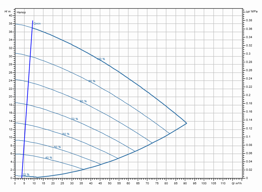 Насос Wilo Stratos GIGA2.0-I 80/1-35/5,5 заказать со складов по всей России