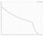 Насосная станция Grundfos JP 3-42 PT-H SCHUKO HU купить по цене 72585 руб.