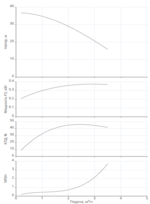 Насос Native MHL 204-1/E-3-400-50-2 заказать со складов по всей России