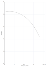Насос циркуляционный Native NOC 50/12 DM купить по цене 37760 руб.