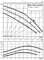 Насос Wilo TOP-S 65/13 DM PN6/10 заказать со складов по всей России