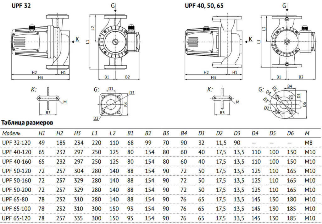 Насос циркуляционный Unipump UPF 40-120 250 купить с ближайшего склада