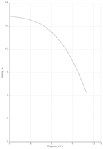 Насос циркуляционный Native NOC 30/16 DM заказать со складов по всей России